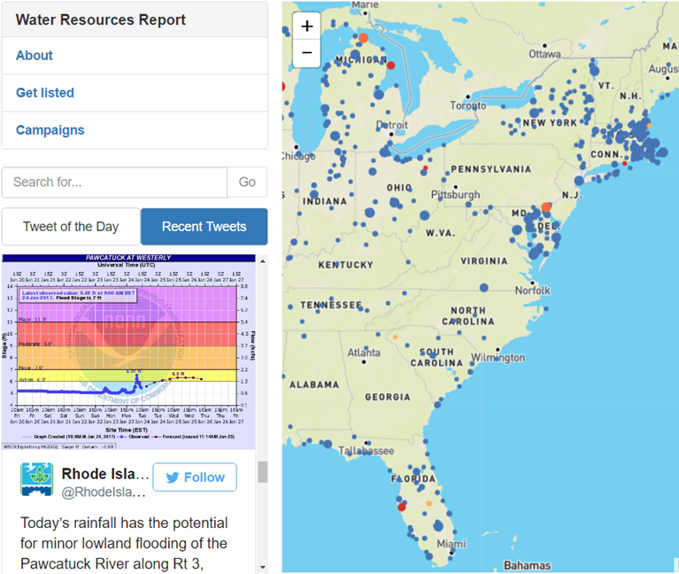 Water Resources Report
